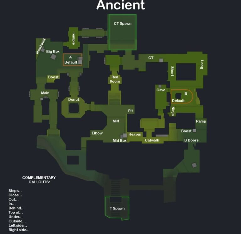 All CS2 Ancient Callouts