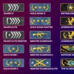 CSGO Ranking System