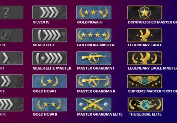 CSGO Ranking System