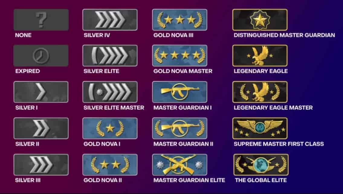 CSGO Ranking System